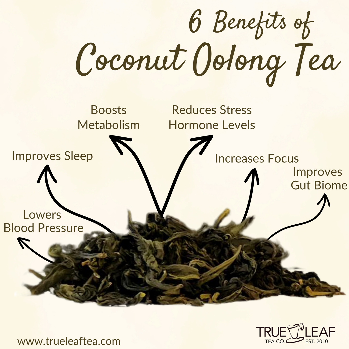 Organic Coconut Oolong