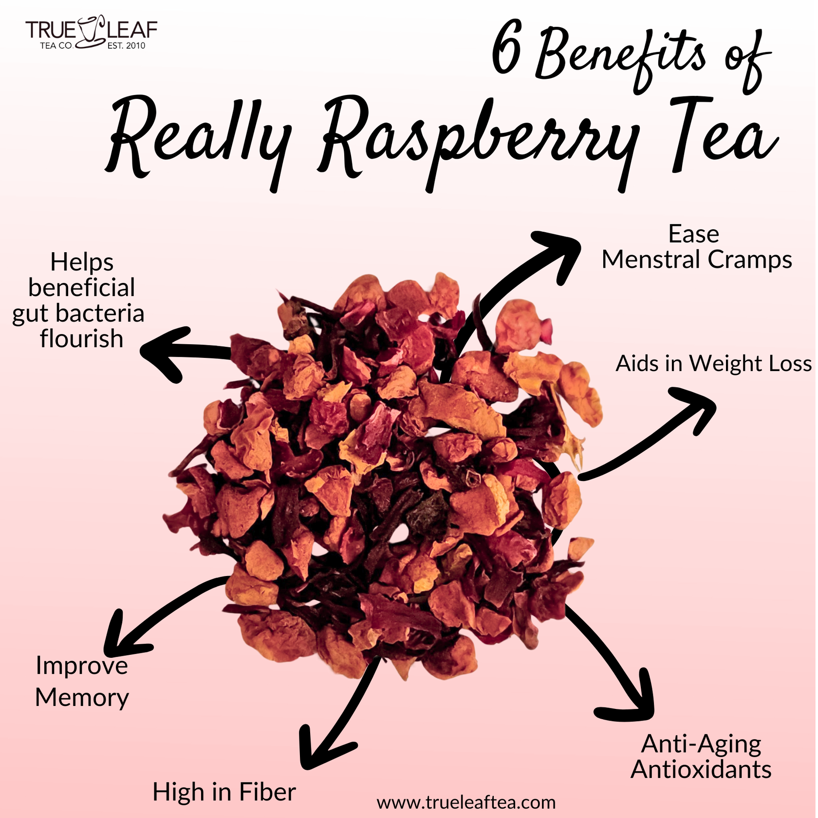 Organic Really Raspberry - 4 oz – True Leaf Tea